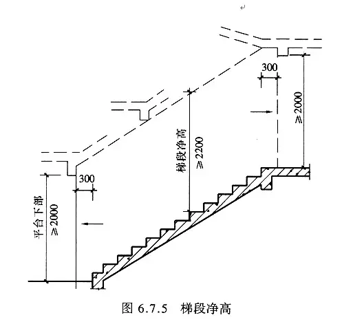 【AutoCAD教程】建筑制图标准及楼梯设计【转载】的图3